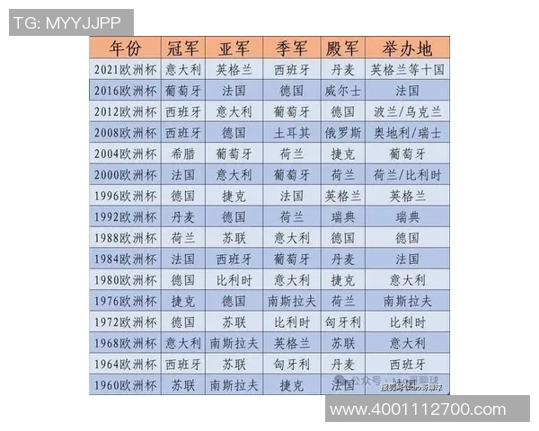 2024欧洲杯预选赛完整赛程时间表及各队对阵信息解析